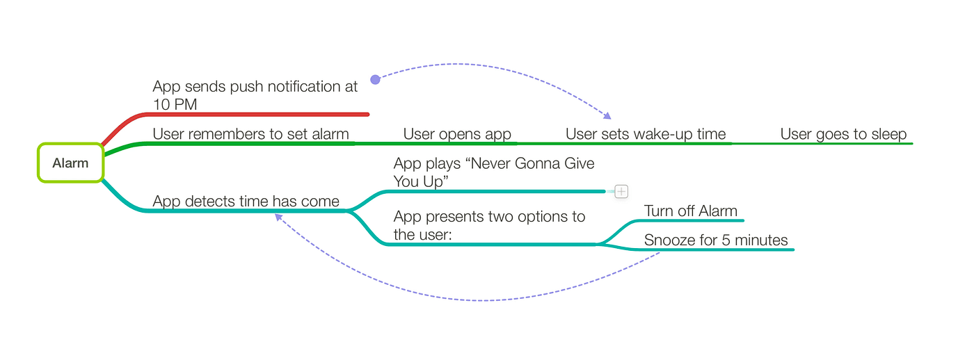 Transport mode options with cost and calorie information