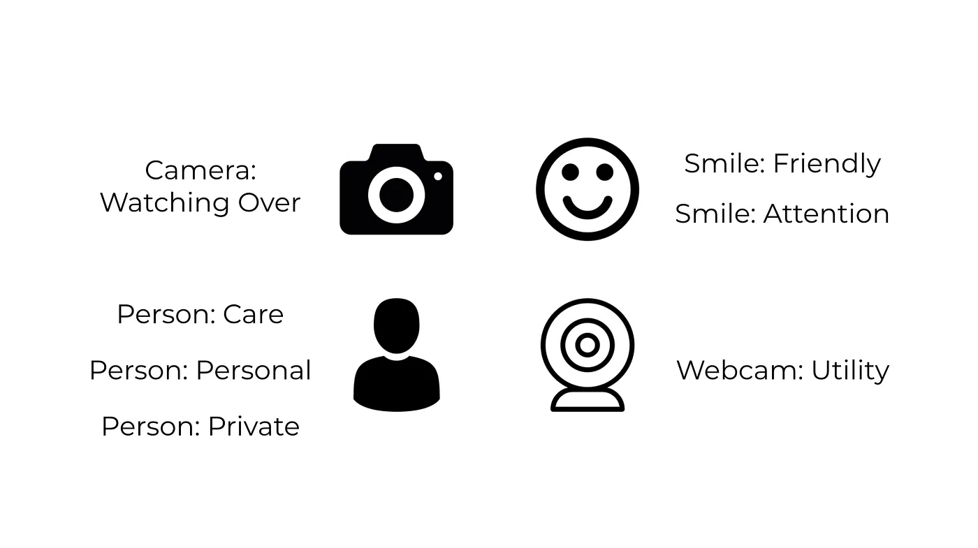 A slide from a logo presentation — finding icons and symbols that align with company mission