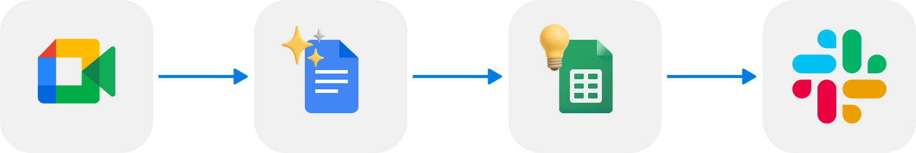 AI-assisted research workflow