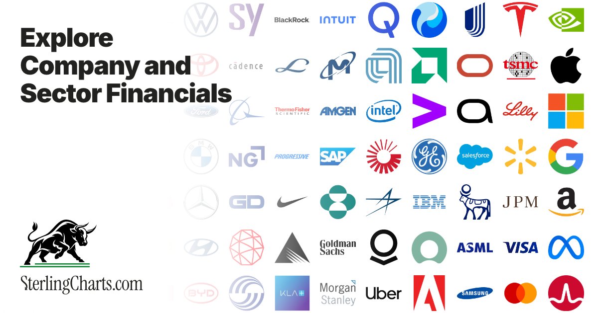 SterlingCharts: explore company and sector financials, beside a grid of company logos