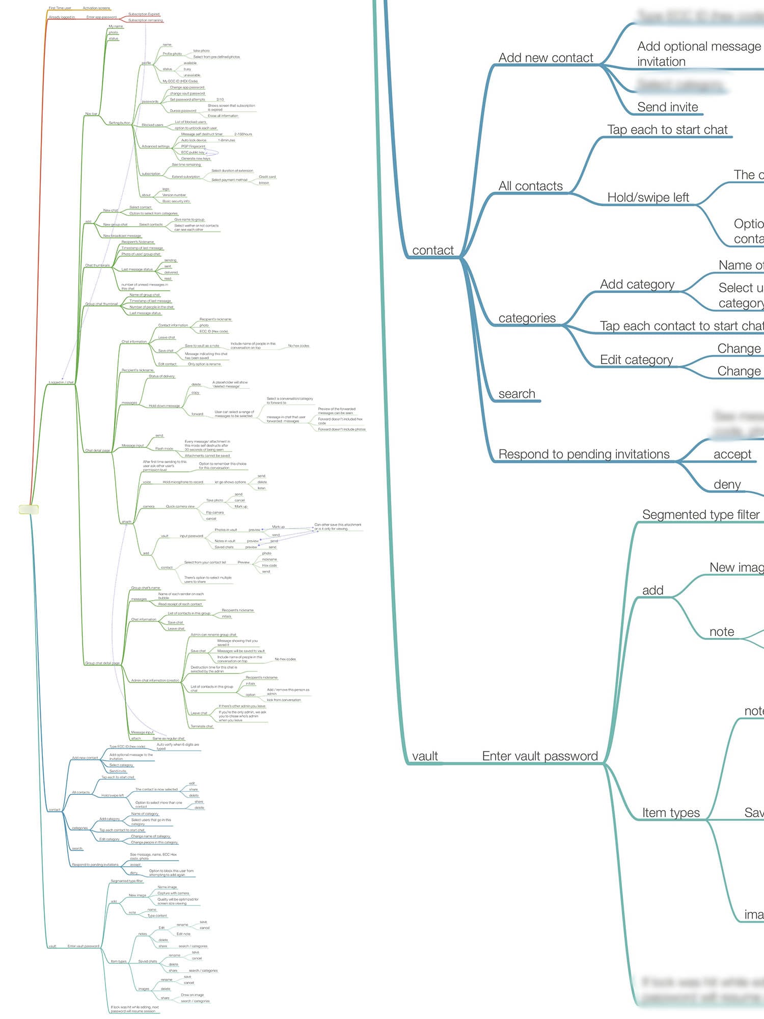 Mind map diagram showing VISPER app information architecture